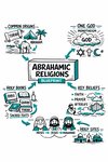 Sketchnote Visual Summary — preview 3