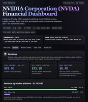 Interactive Financial Dashboard Generator — preview 2