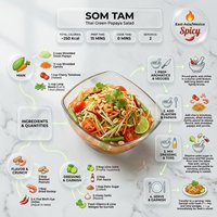 Modern Recipe Editorial Infographic — preview 5